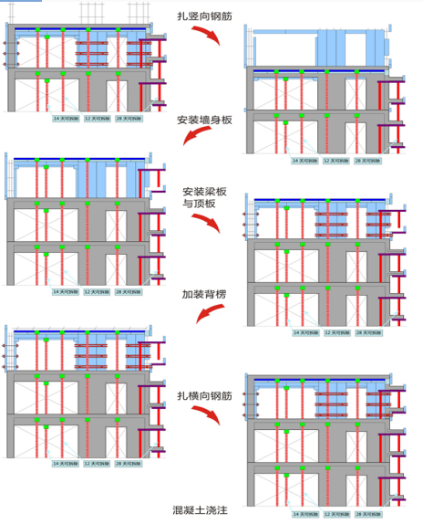 铝合金模板施工工艺（万科，附图丰富）_3